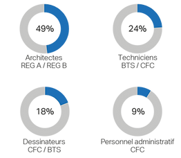 2025-11_Répart EPF-HES-Tech.png