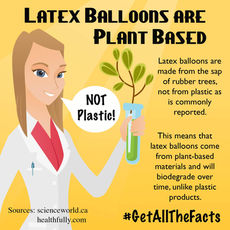 Latex Balloons & the Environment