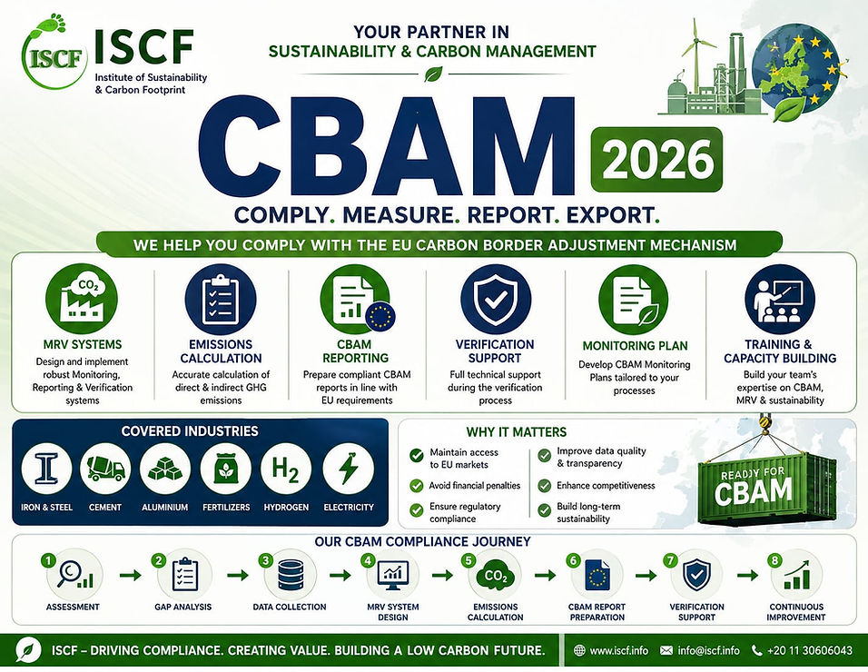 CBAM