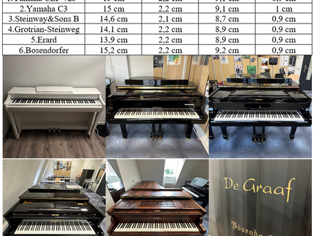 Insights into Piano Keyboard Diversity