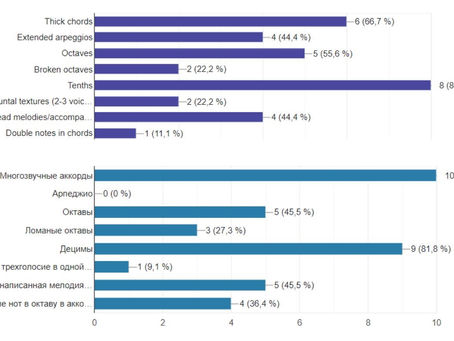 Confronting Piano Struggles: Small Hands and the Risk of Pain