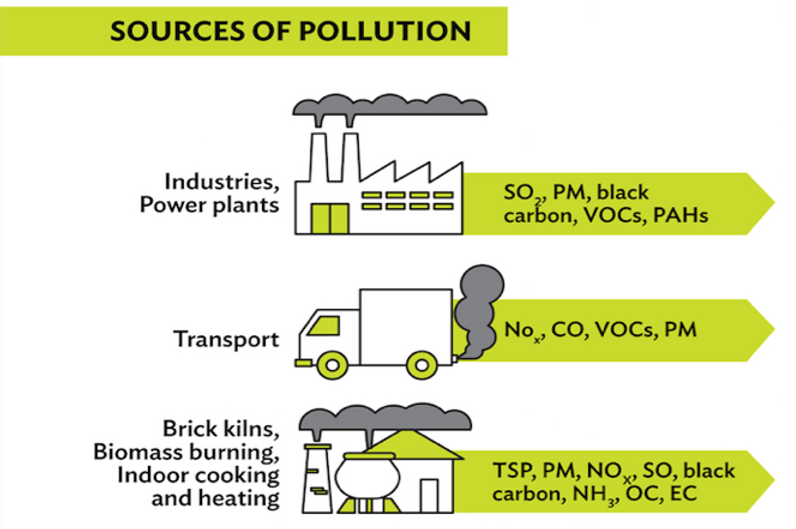 Pollution_Sources.png