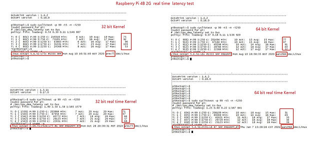 the new Image for PI4 with latest octopi and RT arm64 kernel