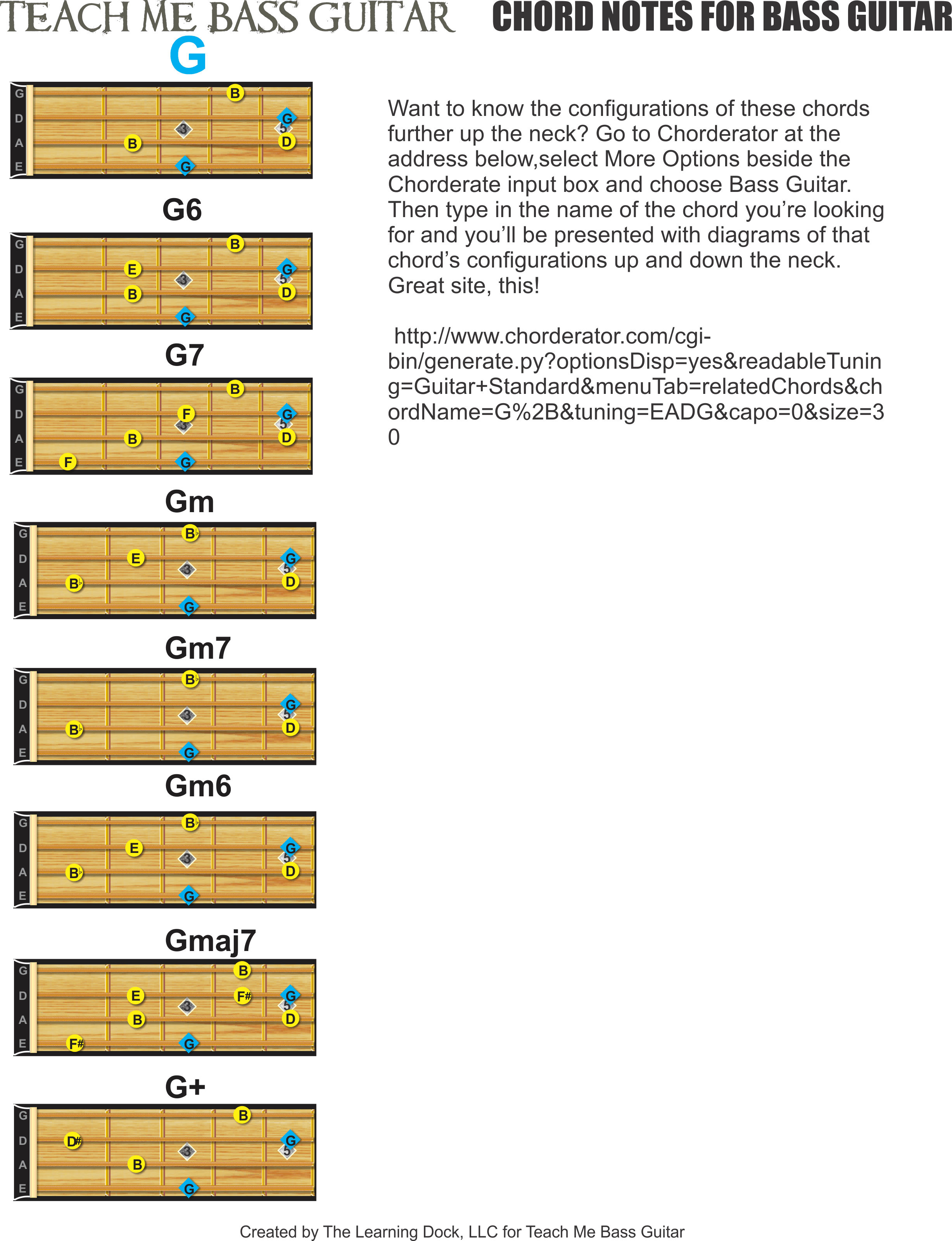 G Chords Chart
