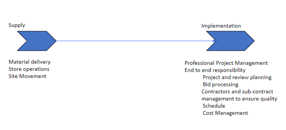 engagement model.PNG