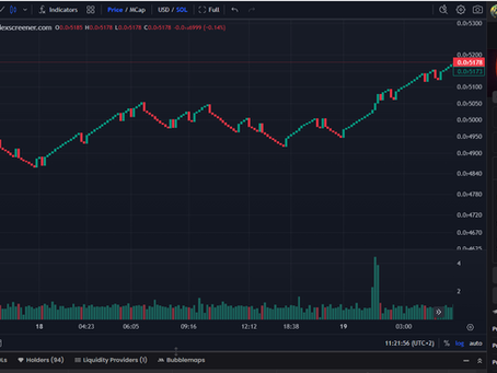 Gowl still Hodlin' On