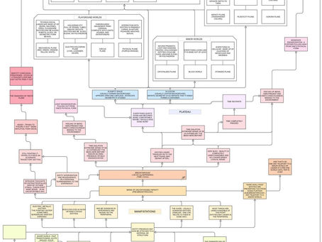 What is the DMT realm? Where do you go when you smoke DMT?