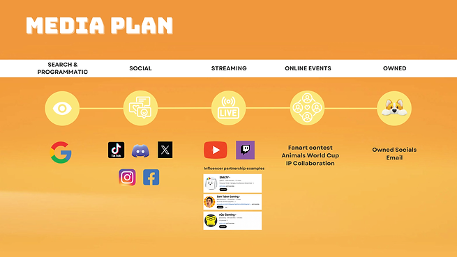 Party Animals GTM Plan_Page_23.png