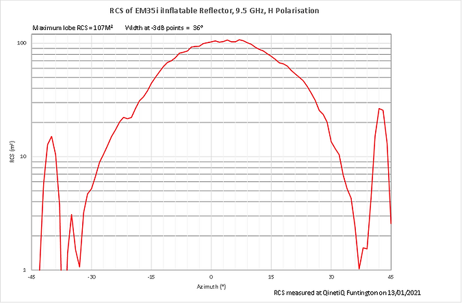 Trihedral response graph.png