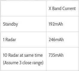 Power consumption Active X 2.JPG