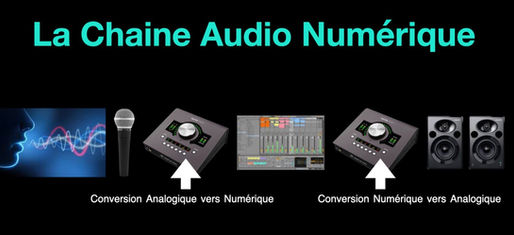Choisir une carte son et du matos de studio 