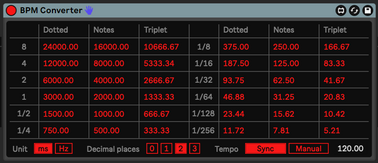 Convertir le BPM en MS (Millisecondes) ou Hz (Hertz)