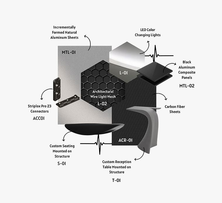 Habr,Mariam & Dias,Kierra_IDES392_Assignment 3_Lamborghini.png