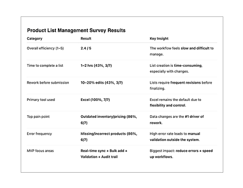 10 survey results.png