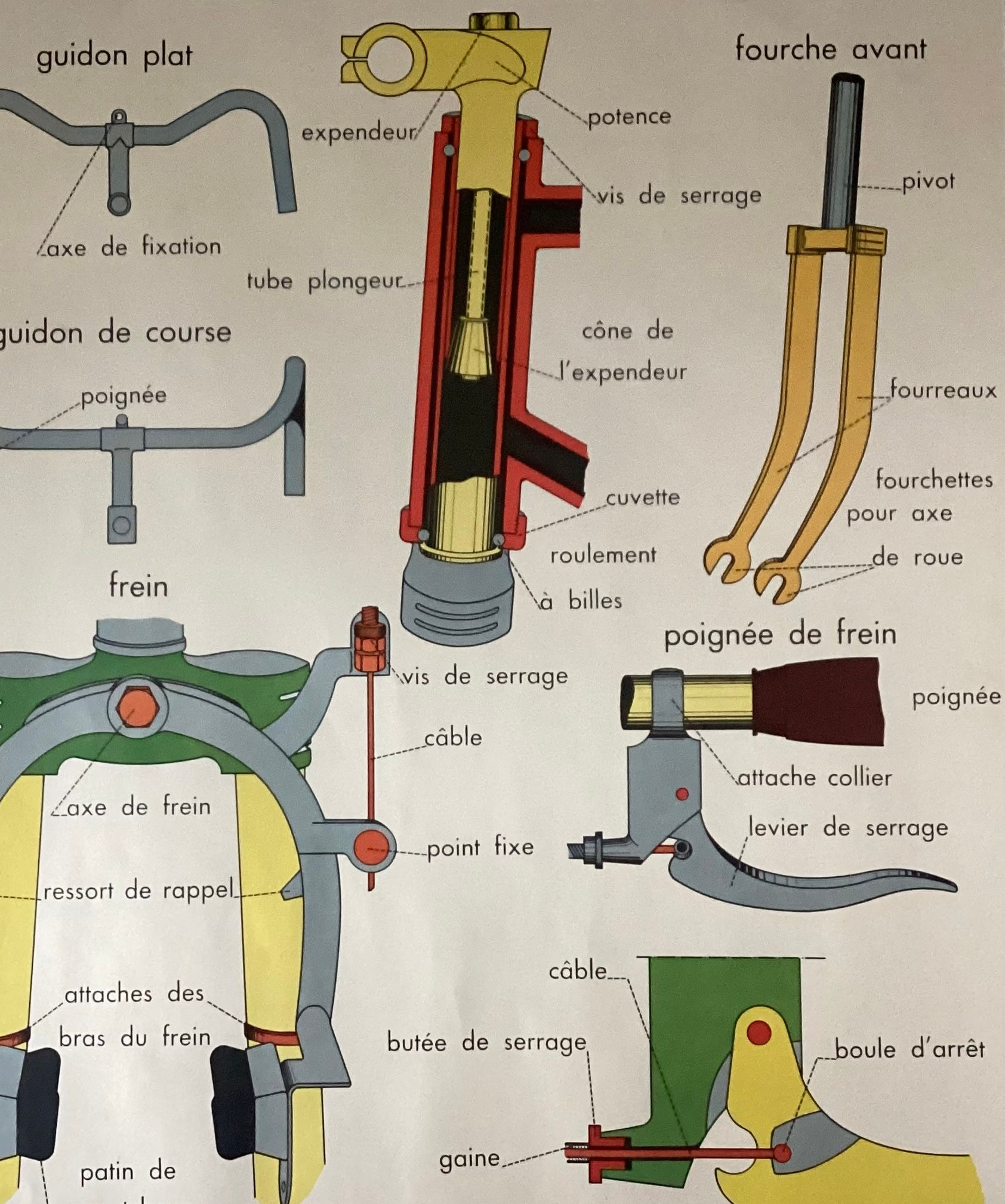 Affiche scolaire ancienne Freinage direction