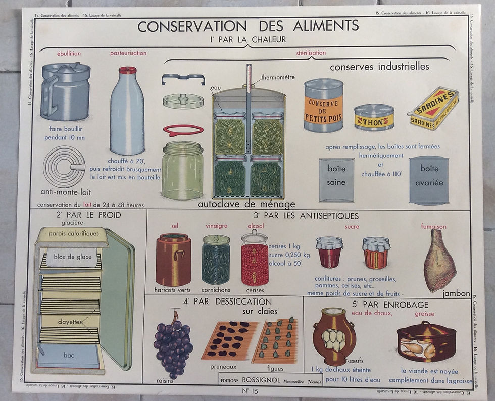 Miniature : Affiche scolaire Conservation des aliments