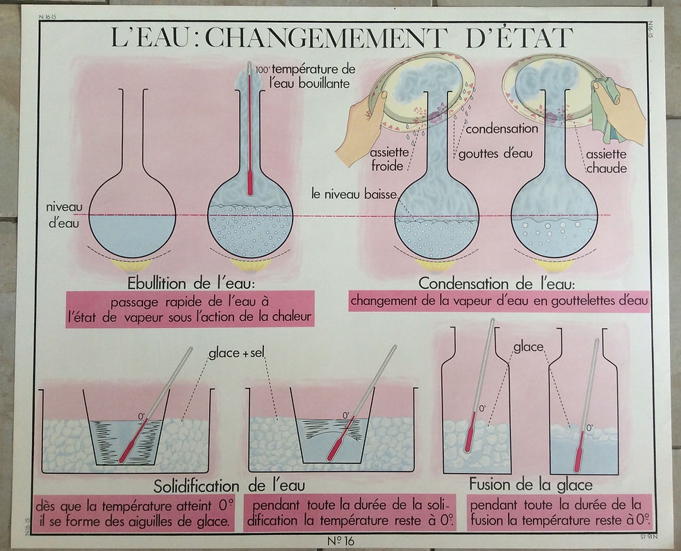 Affiche scolaire L’eau : changement d’état