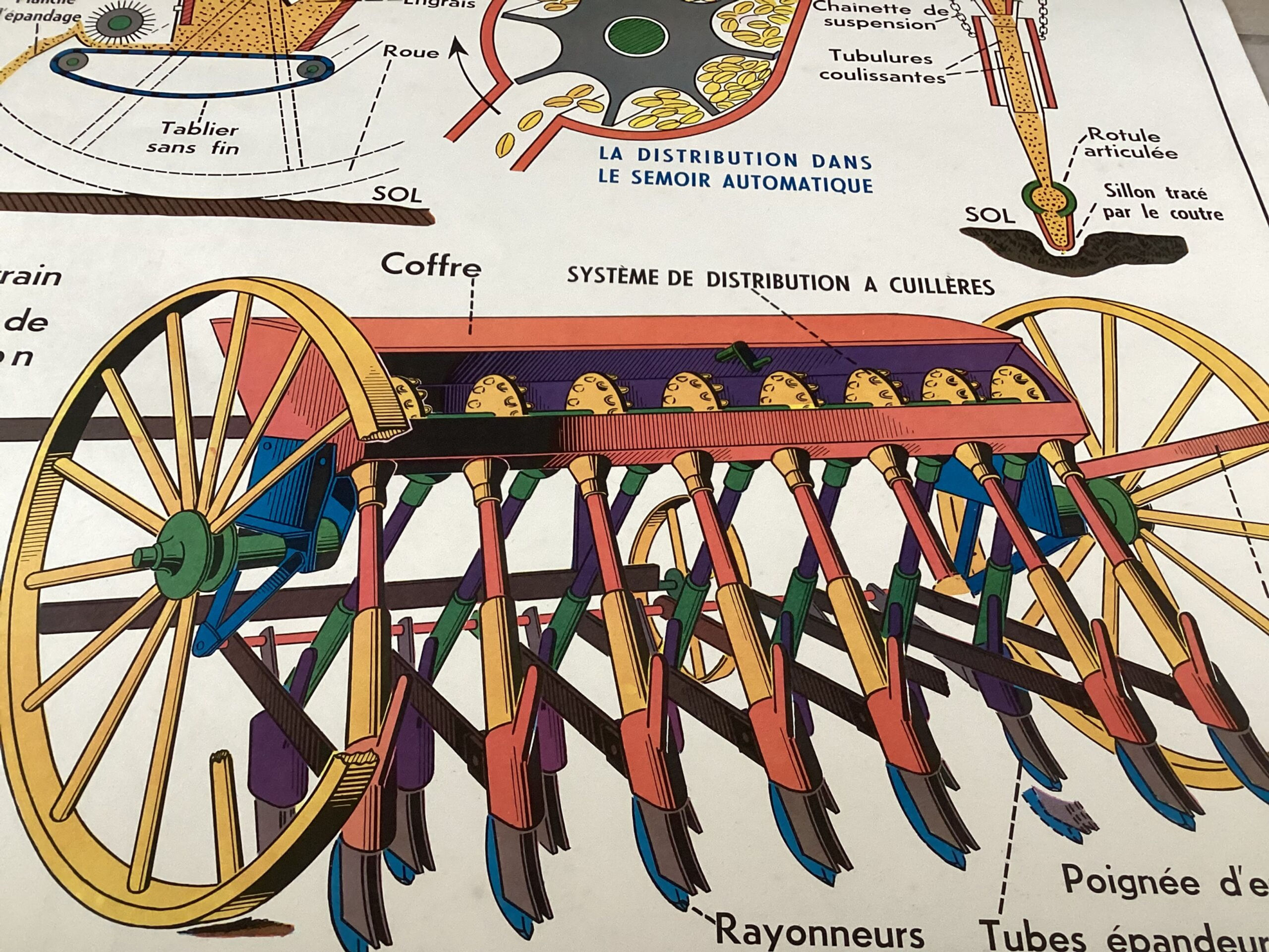 Affiche scolaire matériel agricole les semailles