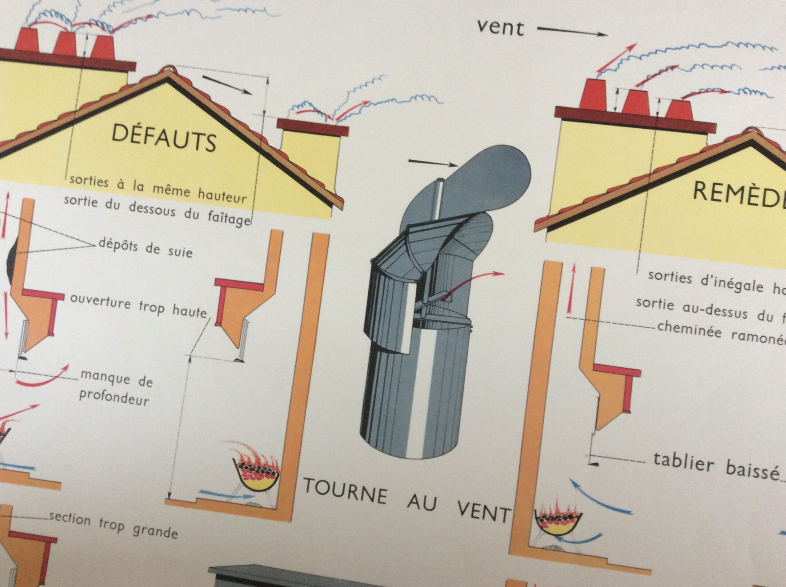 Affiche scolaire Les cheminées