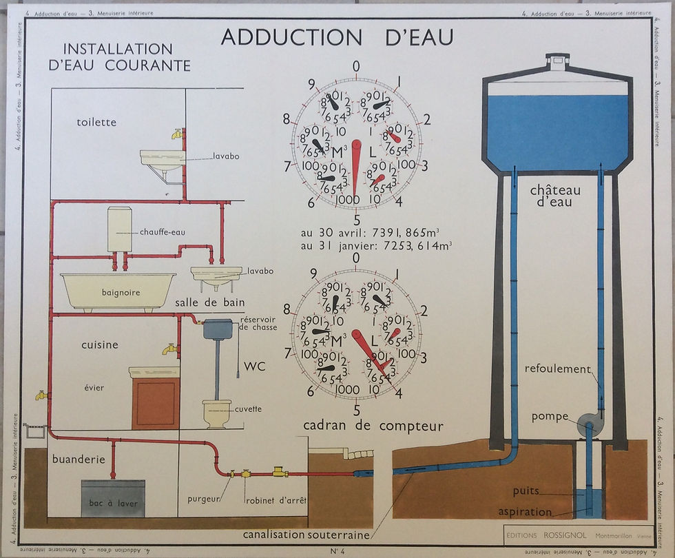 Miniature : Affiche scolaire ancienne adduction d’eau