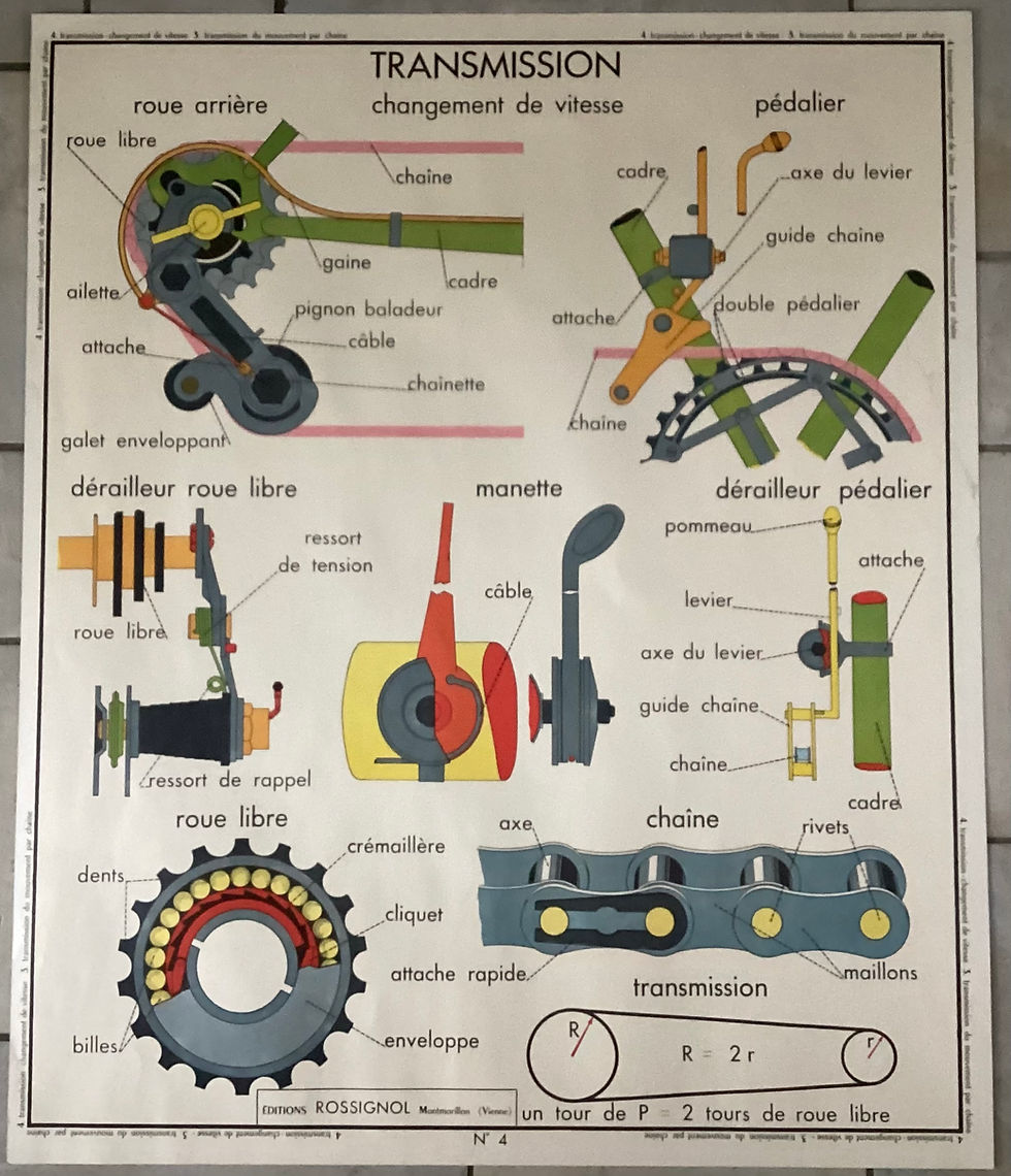 Affiche scolaire Transmission changement de vitesse