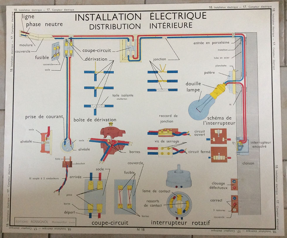 Miniature : Affiche scolaire installation électrique