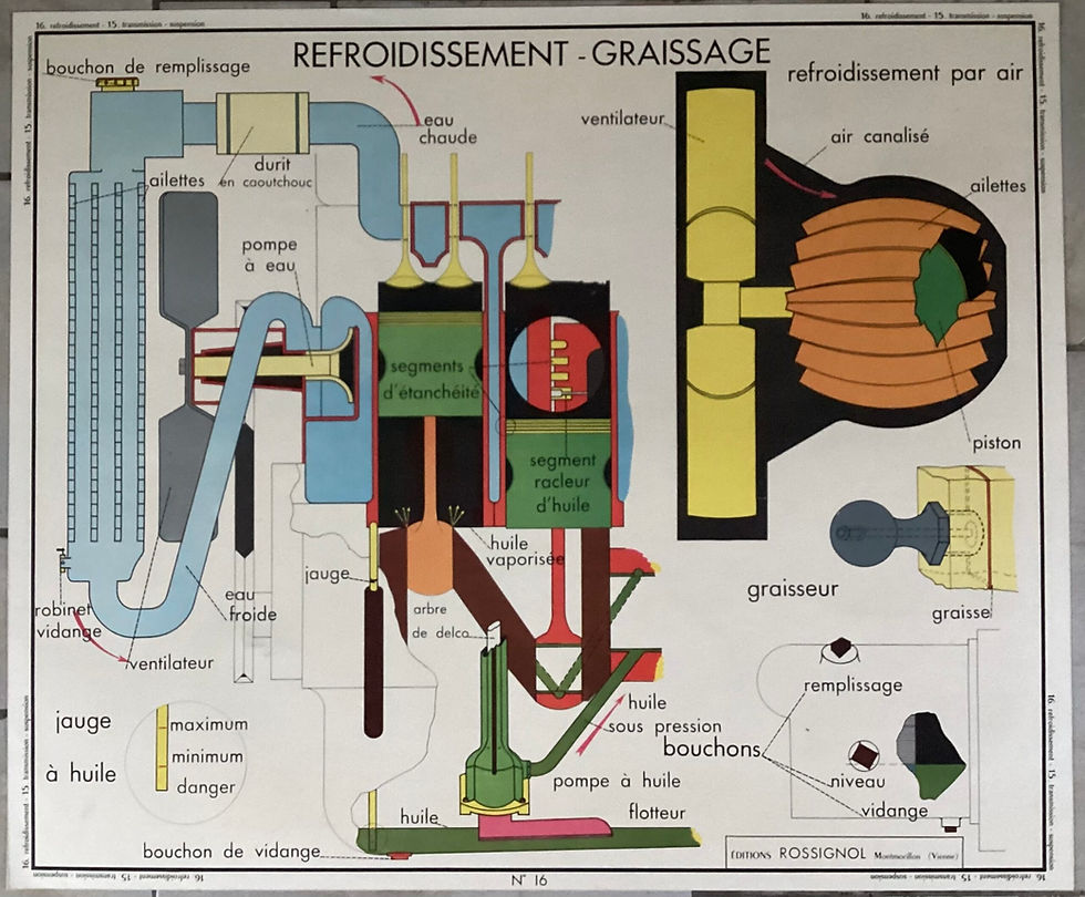 Miniature : Affiche scolaire sur l’automobile refroidissement graissage