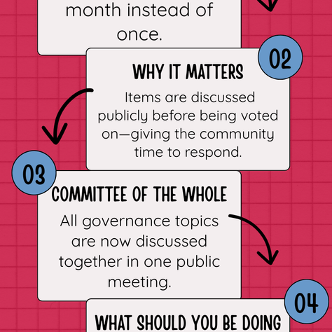 Did You Know Our School Board Meeting Structure Has Changed?