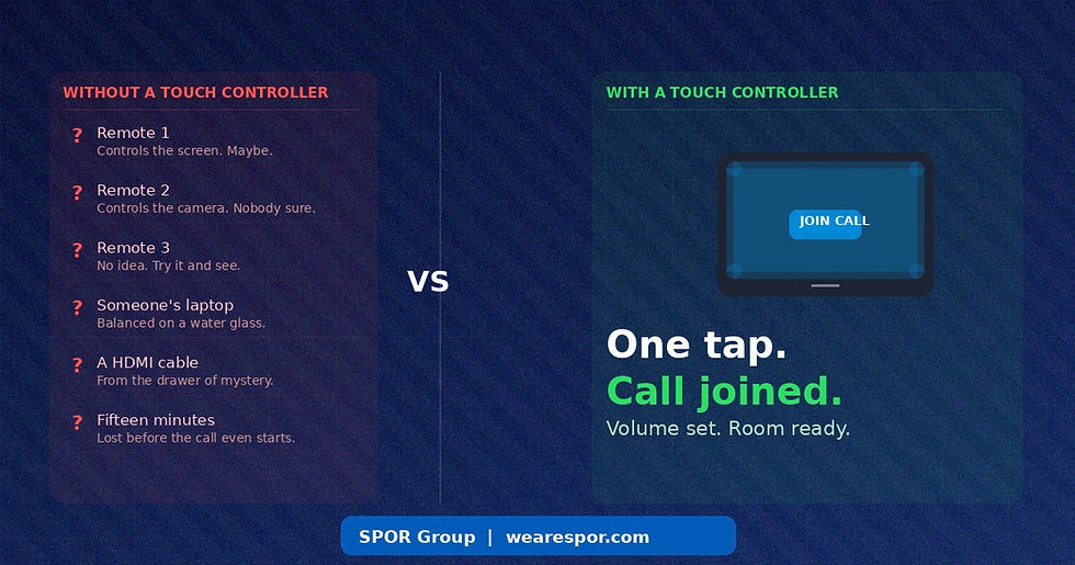 Meeting room touch controller — one tap to join a call versus three remotes and a laptop propped on a water glass