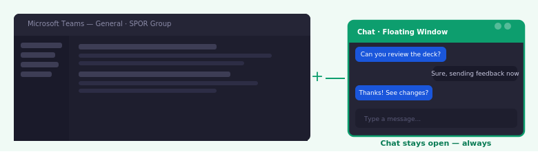 Microsoft Teams feature - Floating window