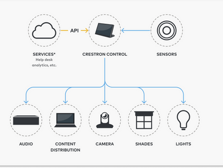 What Is Crestron and Do You Need It in Your Meeting Rooms?