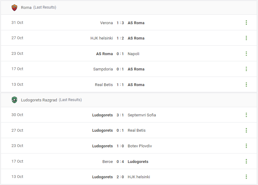 Roma vs Ludogorets Razgrad Prediction content media