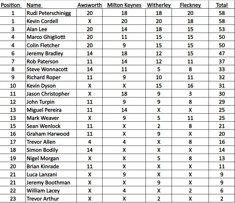 final tspa table.jpg