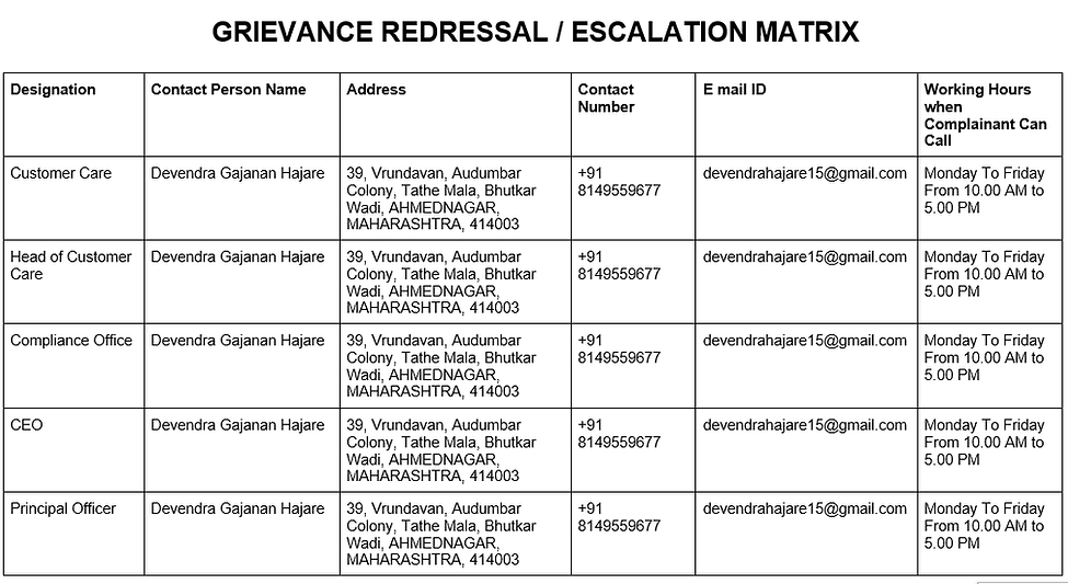 Grievance Redressal and Escalation Matrix table with contacts