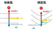 第63回気象予報士試験 一般知識 問9