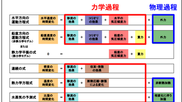 第63回気象予報士試験 専門知識 問4