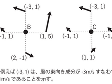 第63回気象予報士試験 一般知識 問6