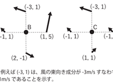 第63回気象予報士試験 一般知識 問6