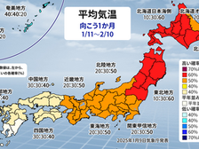 1か月予報(~2/10)