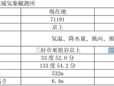 徳島県京上アメダス移転