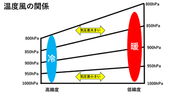 第63回気象予報士試験 一般知識 問10