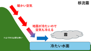 第63回気象予報士試験 一般知識 問4