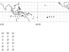 第63回気象予報士試験 一般知識 問11