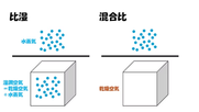 第63回気象予報士試験 一般知識 問2