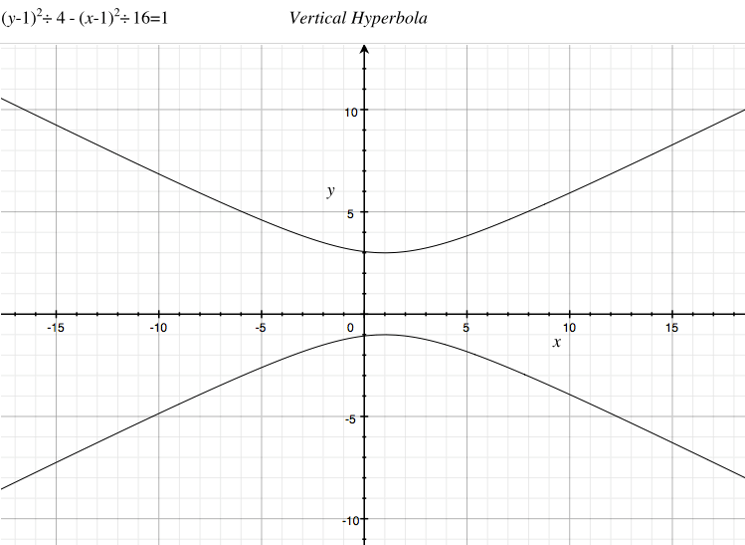 Partial Math Graph H 3RD PARTIAL | mathweb