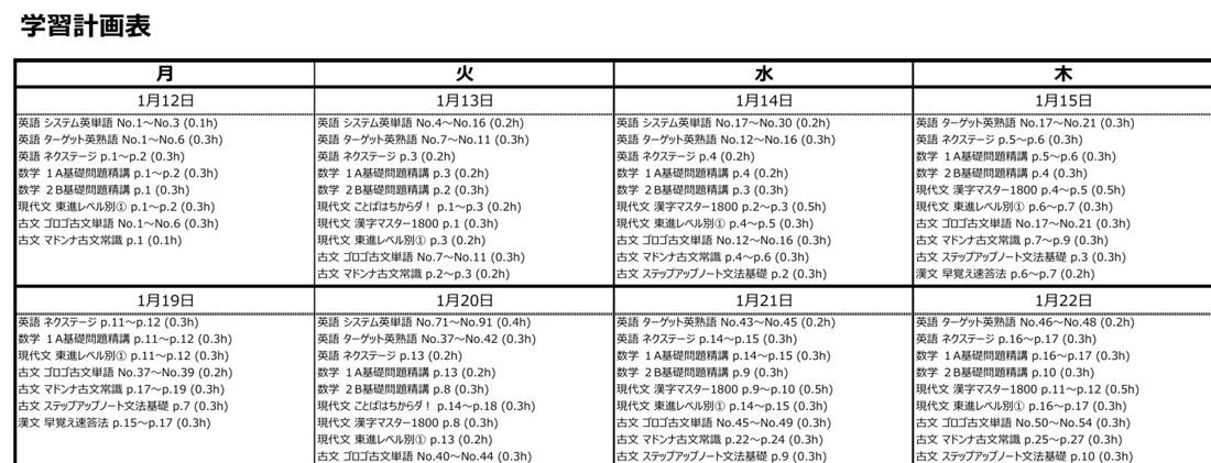 学習計画表の例。日付ごとに英語・数学・現代文・古文・漢文の教材名、範囲、目標学習時間が書かれている
