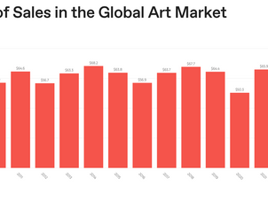 Pasaulinė meno rinka 2023m.