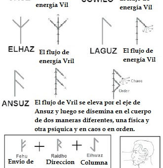 COMO USAR VRIL PARA LA SALUD Y SANAR. EJERCICIOS CON RUNAS.