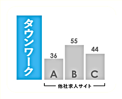 グラフ_スマホユーザー数.png