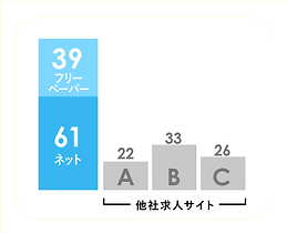 グラフ_求職者リーチ数.png